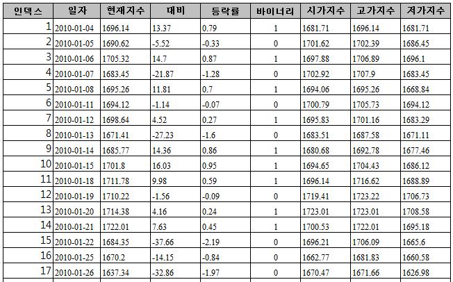 KOSPI 데이터 수집 결과