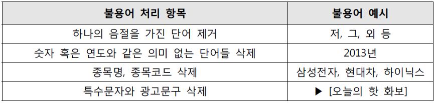 불용어 처리 예시