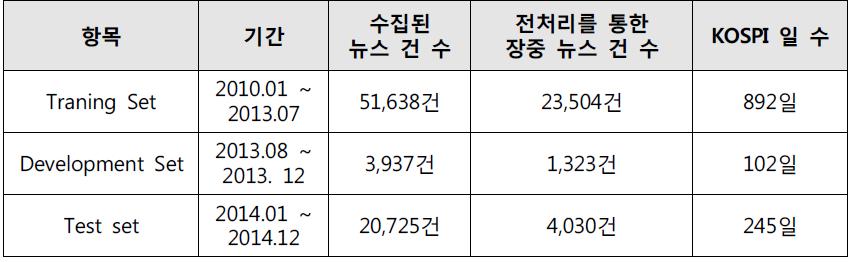 학습 데이터 및 평가 데이터