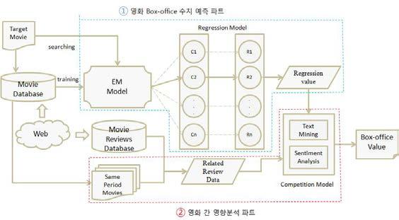 시스템 구조도