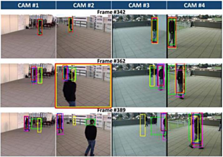 Fusing target information from multiple views for robust visual tracking