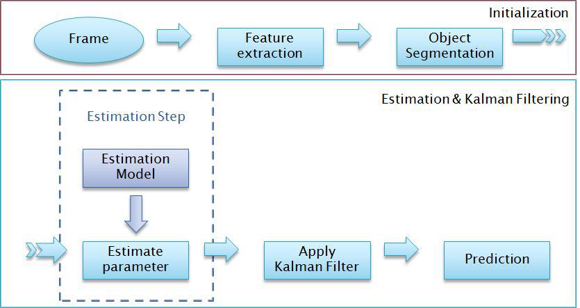 EKF 모델 기반의 Decision-Making 모델