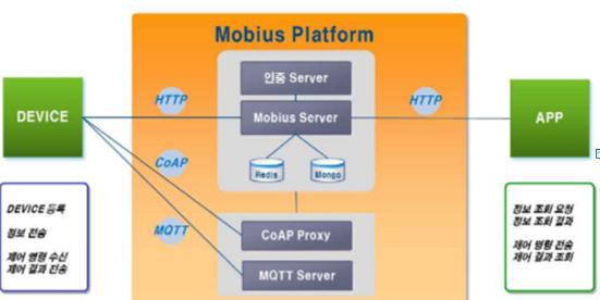 OpenMobius 구성도