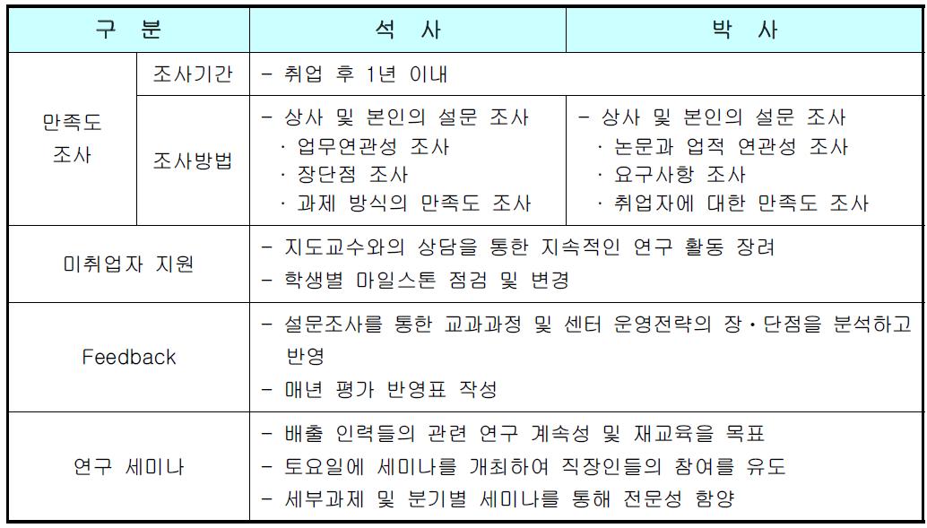 사후관리 계획표