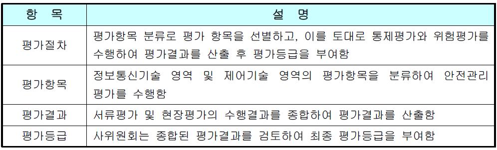 에너지 안전관리 평가업무 절차 주요 내용