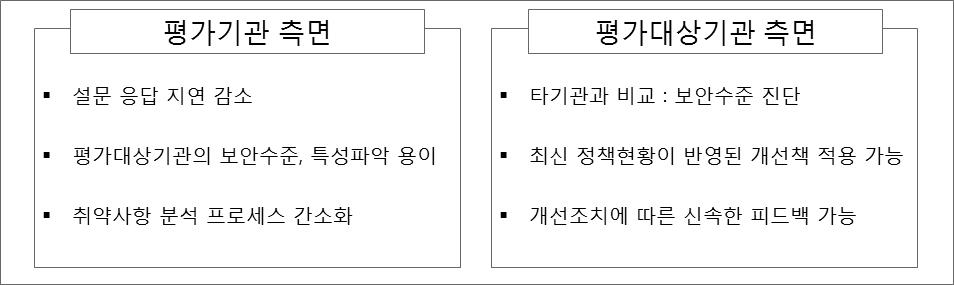 DB 연동 웹서비스 활용을 통한 기대효과