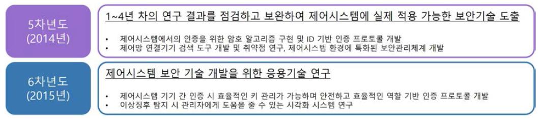 2년 간 추진체계 및 추진전략