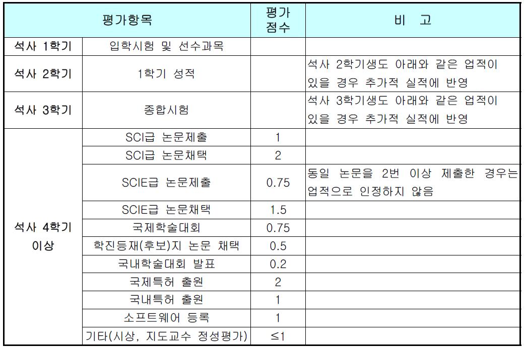 인센티브 평가시스템