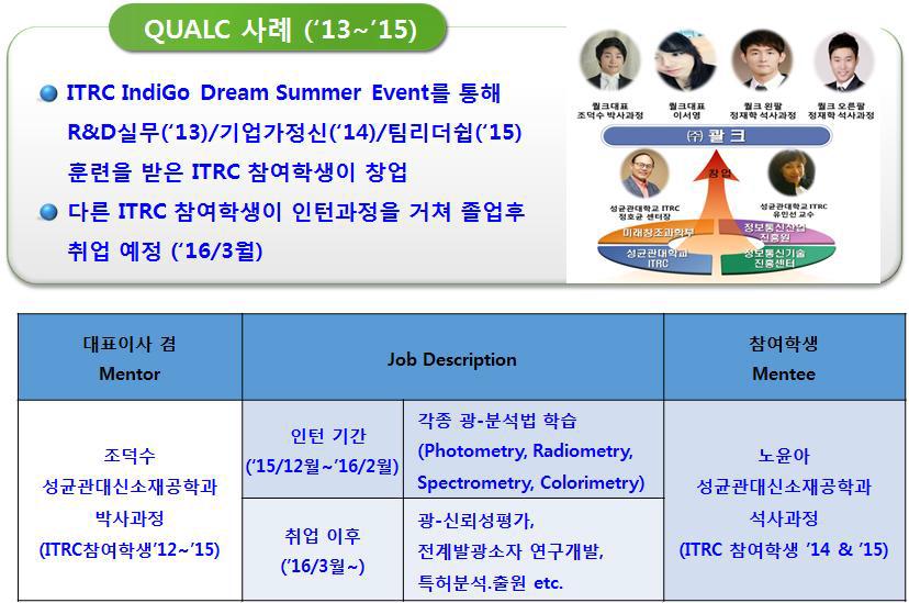 ITRC 교육프로그램에서 출발한 학생창업/인턴쉽/고용 프로세스