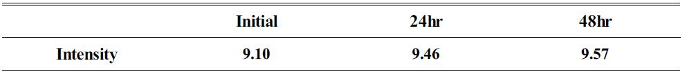 Voltage shift of polyimide at 1000cd/m2