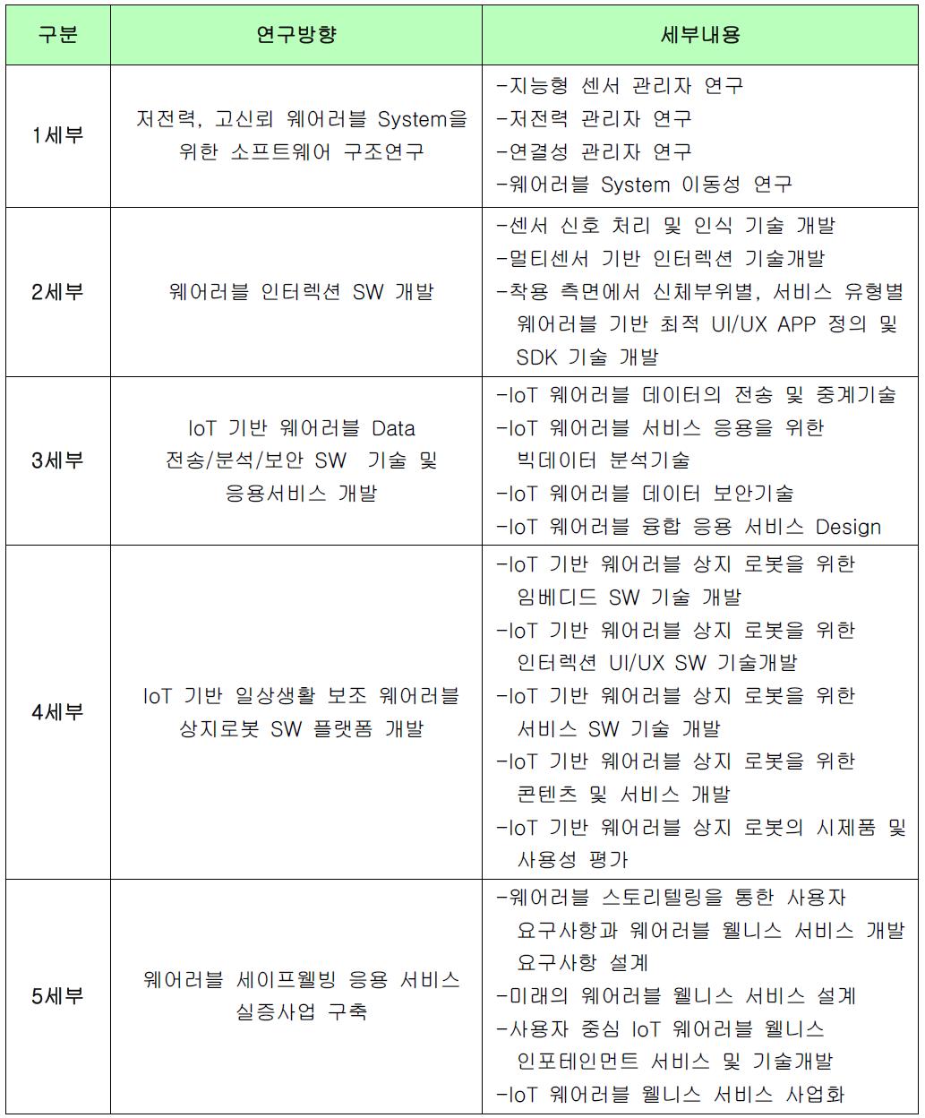 연구분야 및 분야별 연구목표