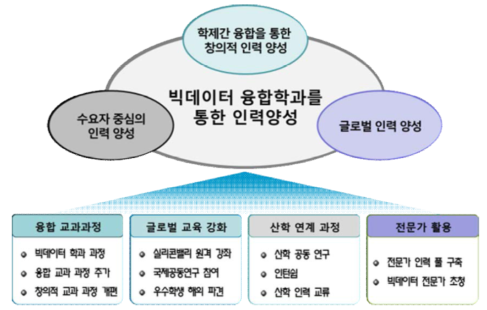 인력 양성 목표