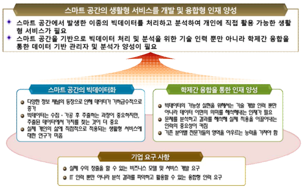 사업 배경 및 필요성