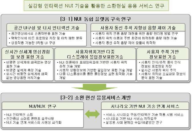 제 3 세부 과제 연구 내용