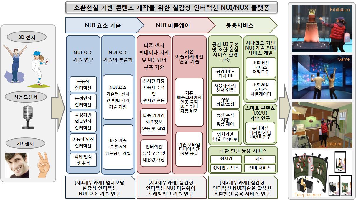 최종 연구 개발 목표