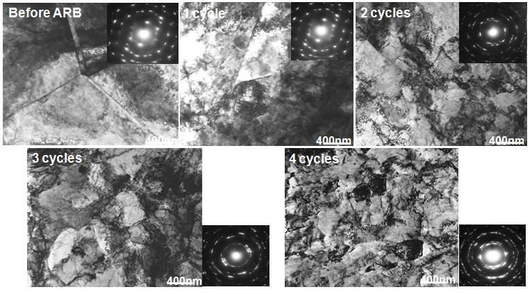 반복압연 횟수에 따른 미세조직의 발달과정