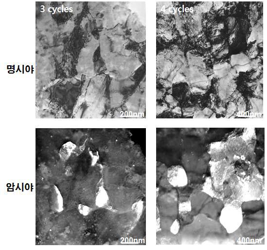 반복압연 횟수에 따른 미세조직의 발달과정