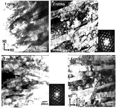 반복압연 횟수에 따른 미세조직의 형성과정