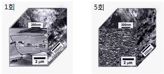 압연 및 5회 압연 후 3차원 투과 전자현미경 미세조직