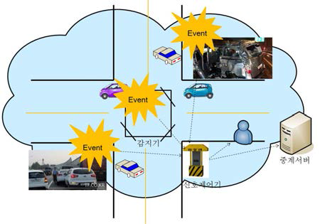 분산형 교통정보연계 방안 세부 동작 시나리오