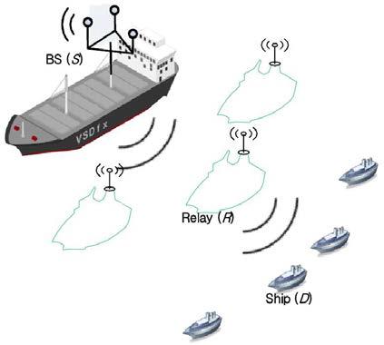 Multi-hope 선박 애드혹 네트워크 모델