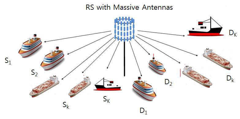 매시브 안테나 기지국을 이용한 선박-육상 통신
