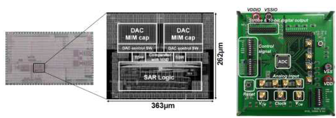개발된 ADC의 칩 사진과 테스트 보드