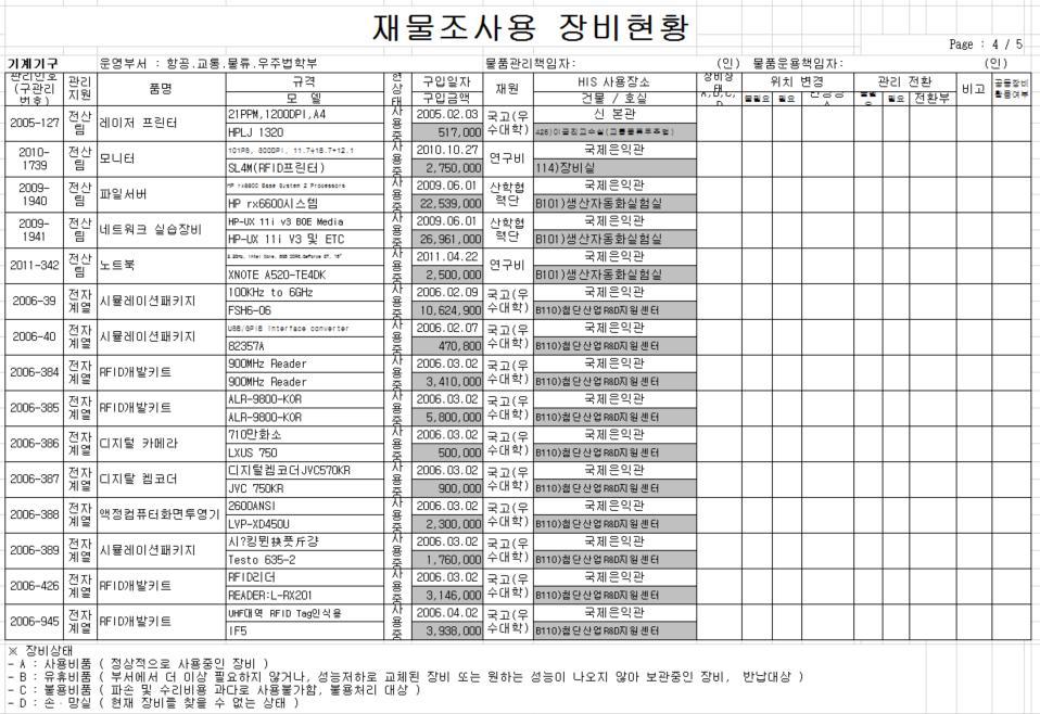 장비, 물품 관리대장 예시