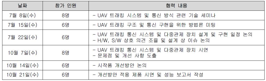 쓰리코아 기술세미나 및 공동연구내용