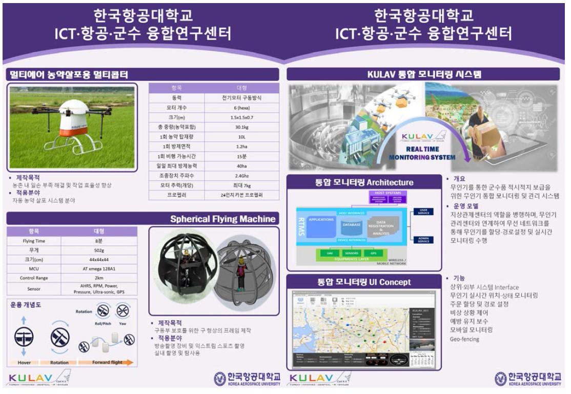 한국항공대학교 ICT·항공·군수 융합기술 연구센터 기술 소개 자료