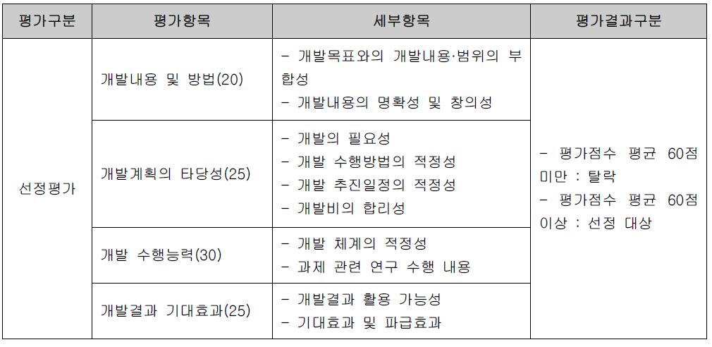 창의·자율과제 선정 평가표