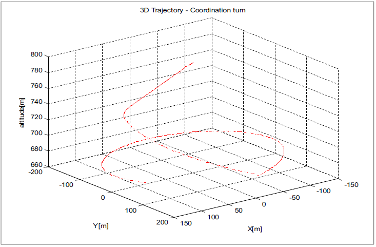 정상선회 3차원 궤적 (3D trajectory-coordinate turn)