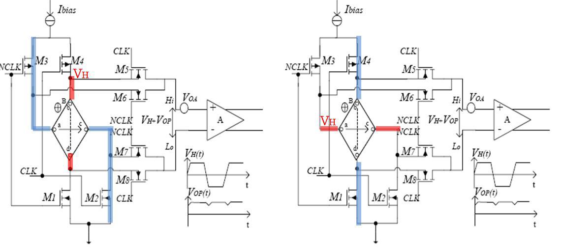 Spinning Current circuit