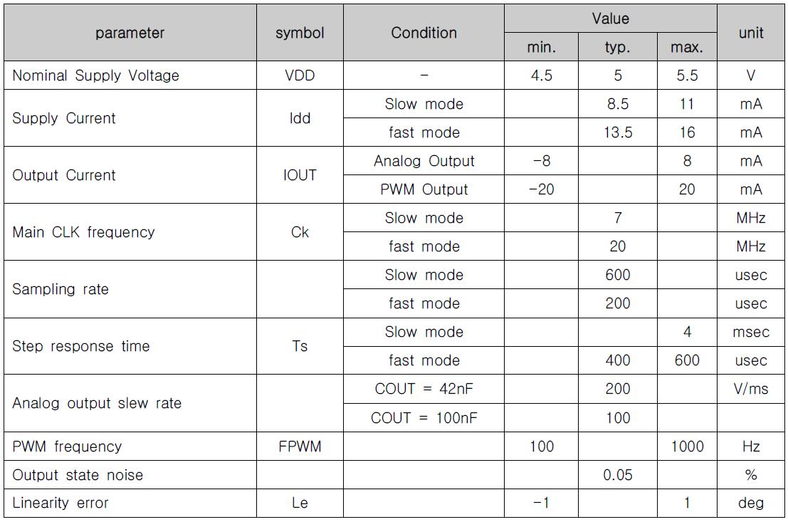 Hall Sensor Signal Conditioner IC Electrical Characteristics