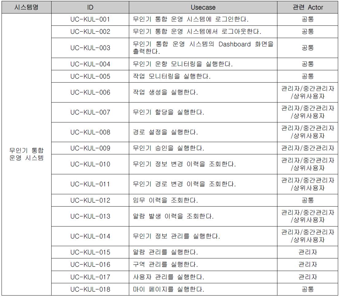 무인기 통합 운영 시스템 서비스 별 유스케이스 명세