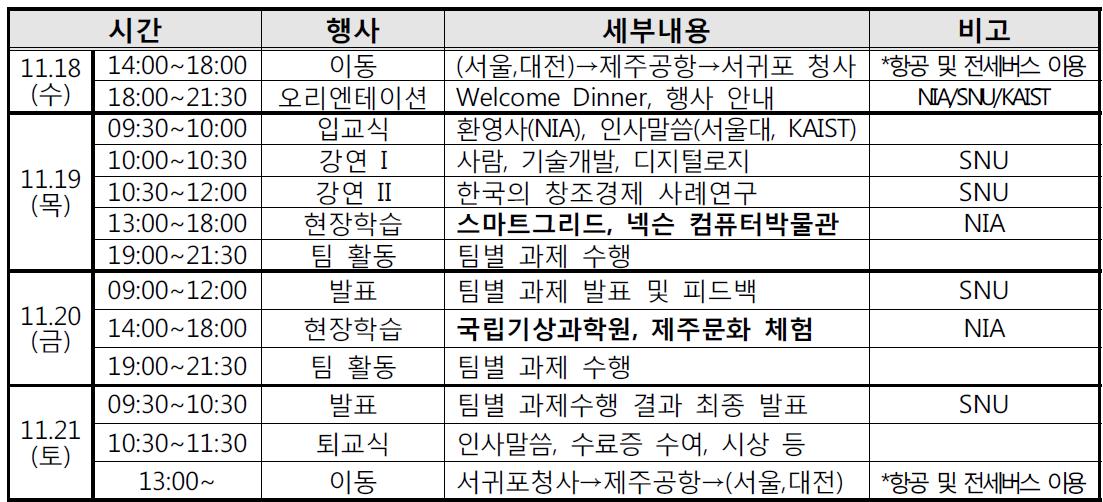 주요일정