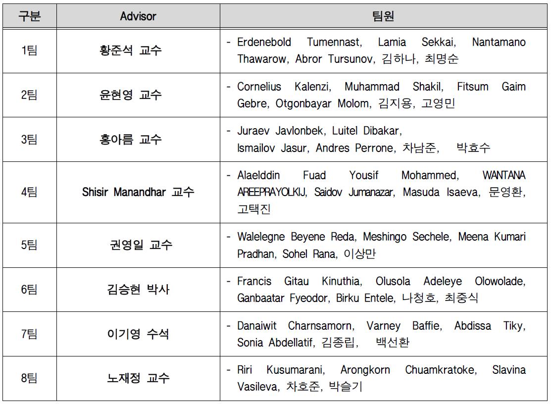 팀 구성 및 Advisor 배정