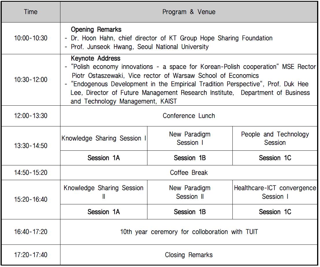 GSDV 2015 국제컨퍼런스 1일차 프로그램 – Academic Workshop