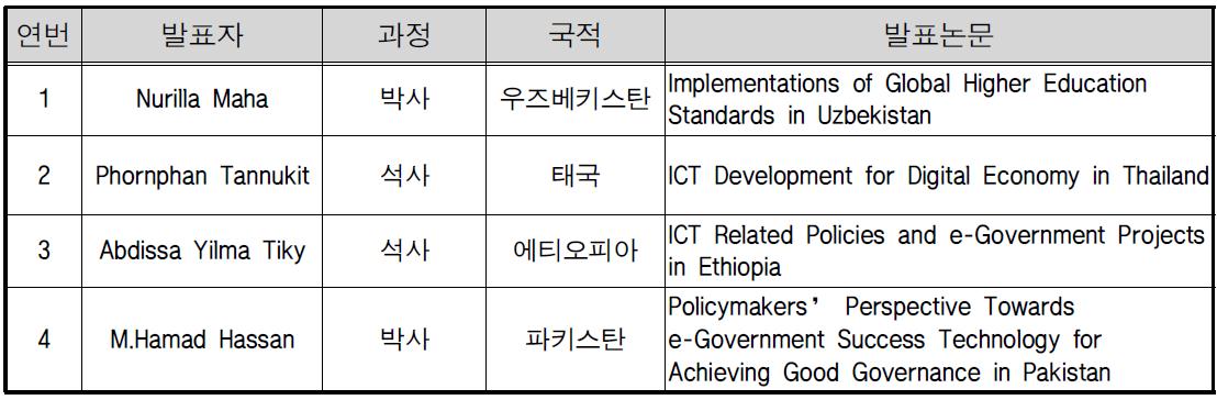 2015 Global ICT 서울 포럼의 ITPP 수혜학생 발표자 및 발표 논문