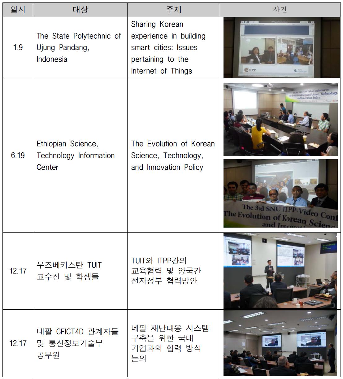ITPP Video Conference