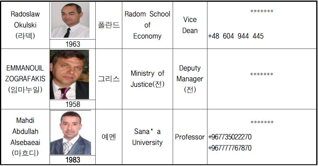 ITPP Alumni 발표자 명단