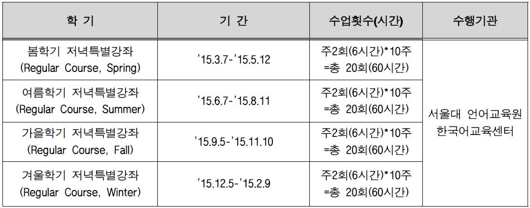 ‘14년도 ITPP 한국어교육 개요