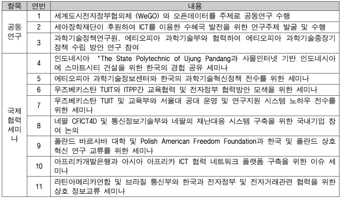 국제 공동연구 및 세미나 개최