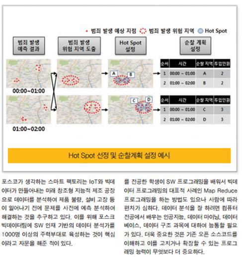 빅데이터 관련 내용 교내 신문 기고