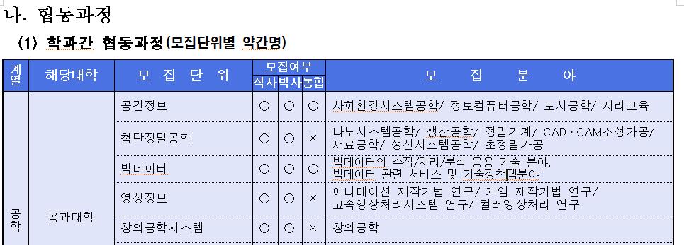 빅데이터 협동 과정 대학원 입시 요강