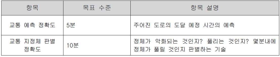 본 과제의 목표 기능․성능 수준