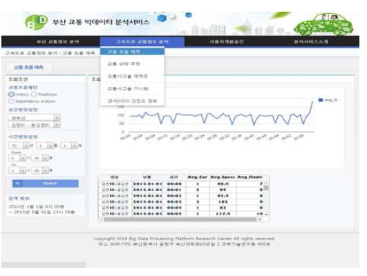 고속도로 교통 빅데이터 분석 서비스 화면