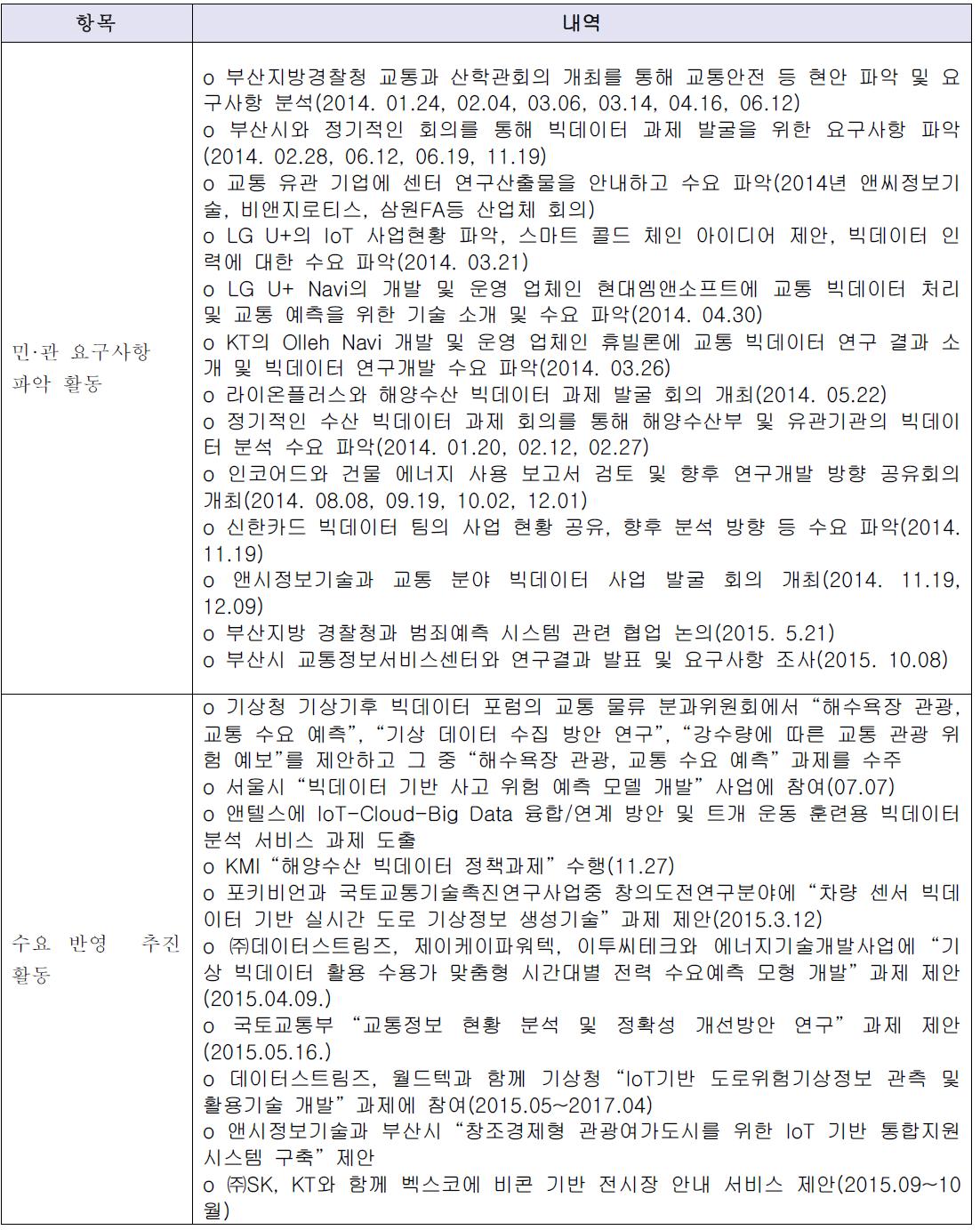 요구사항 파악 및 수요를 반영한 추진 활동