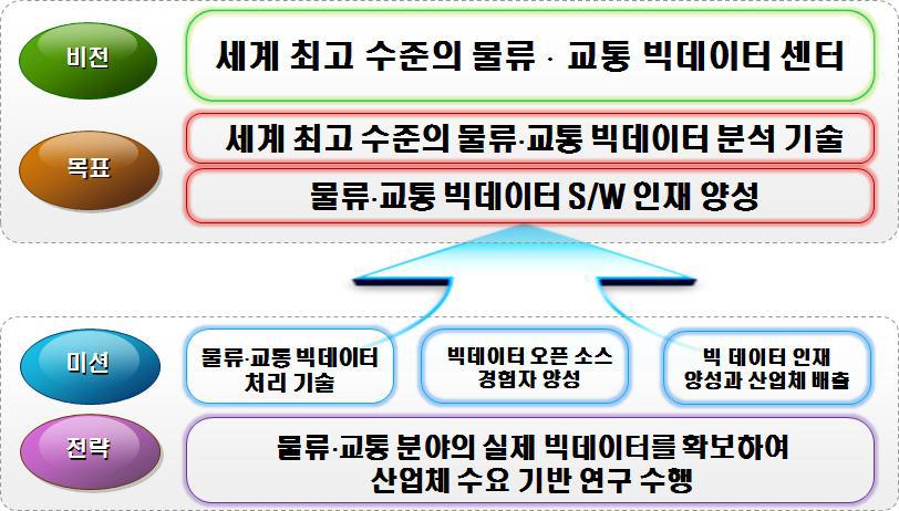 센터 운영 전략