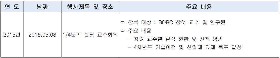 연구 성과 공유 회의